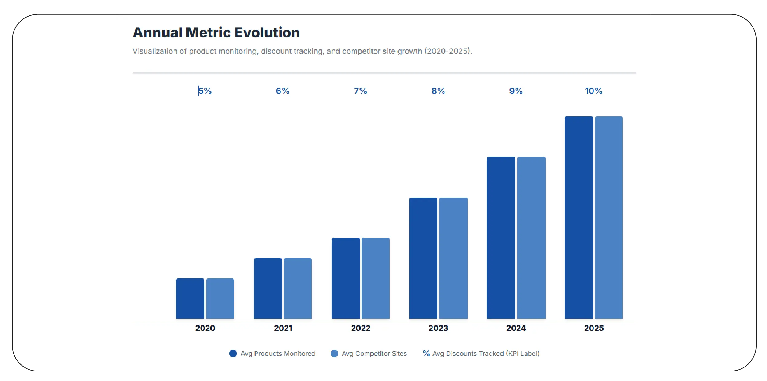 E-Commerce Data Insights